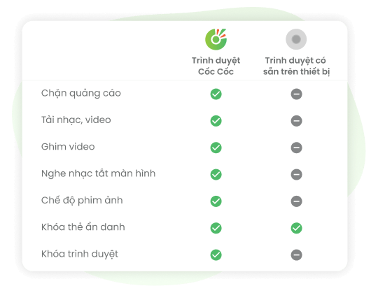 So sánh Cốc Cốc và trình duyệt có sẵn trên máy bạn